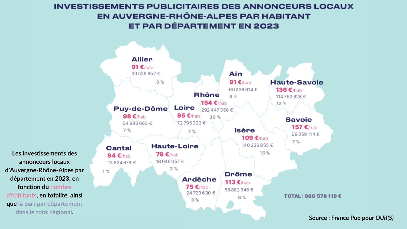 La carte des investissements publicitaires des annonceurs locaux en Auvergne-Rhône-Alpes en 2023