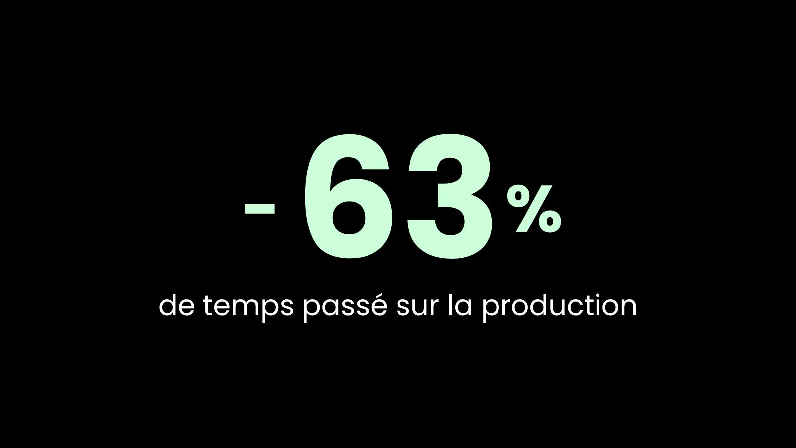 Moins de briefs, plus de résultats : la magie du contenu automatisé