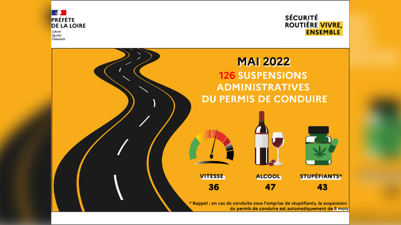 Sécurité routière : la préfecture de la Loire multiplie les actions de communication