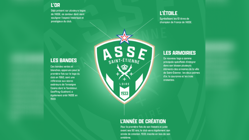 Le Débrief : L'ASSE a un nouveau logo et bien plus encore